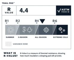 Thermarest Trail Pro Large Isomatte (pine) -Deuter Verkaufs-Shop Thermarest Trail Pro Large Isomatte pine D 13218 Bild 4