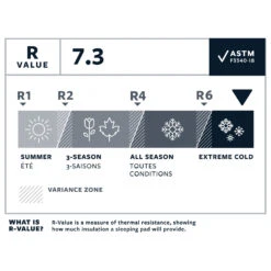 Therm-a-Rest NeoAir XTherm NXT Large - Isomatte -Deuter Verkaufs-Shop therm a rest neoair xtherm nxt large isomatte detail 7